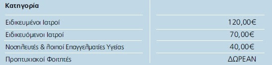 15 pnevmonologiko prices