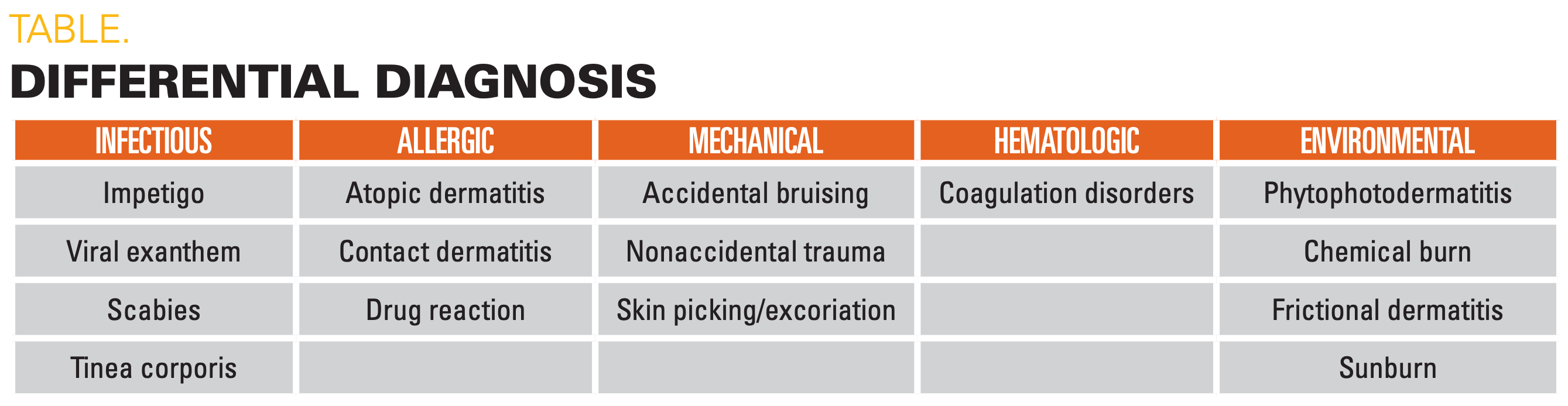 dermatika evrimata se nipio pinakas 2026