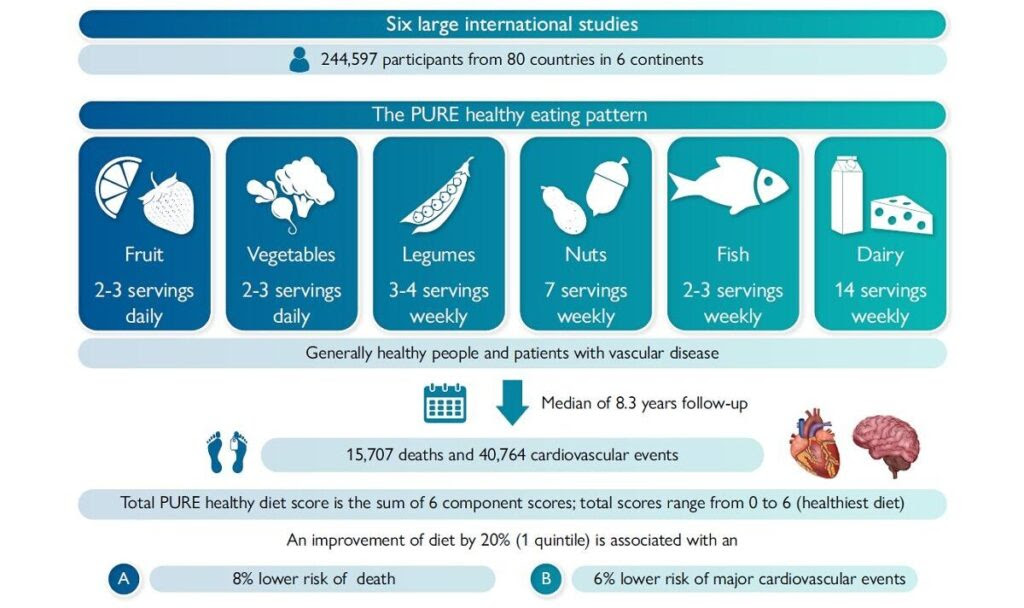 nees diatrofikes odigies 2026 large studies