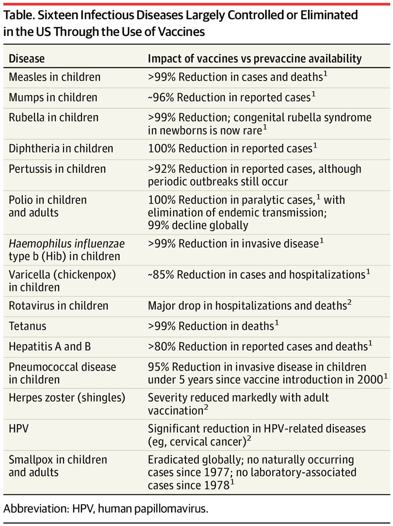 no mandatory vaccines florida table